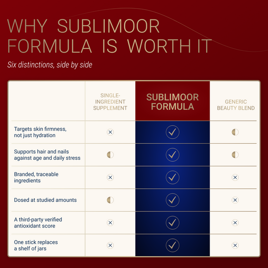 Sublimoor Formula