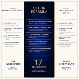 Siloor Formula