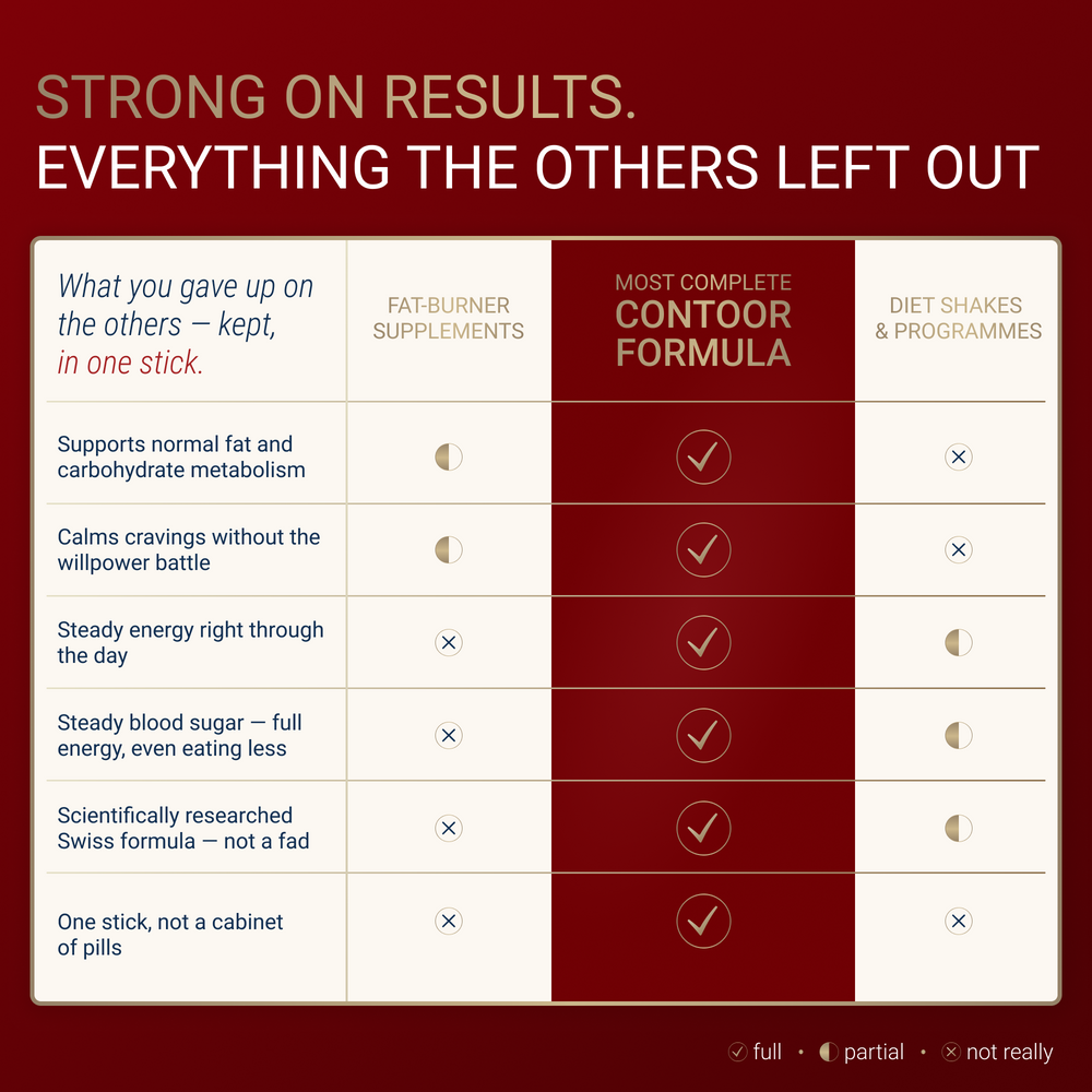 Contoor-Formel