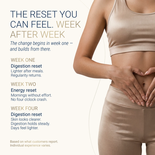 A reset journey over four weeks,