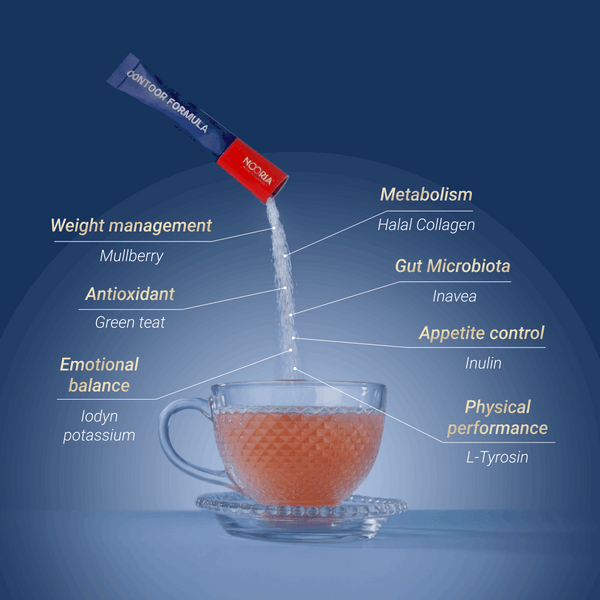 Weight Management