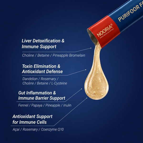 Immune Defense